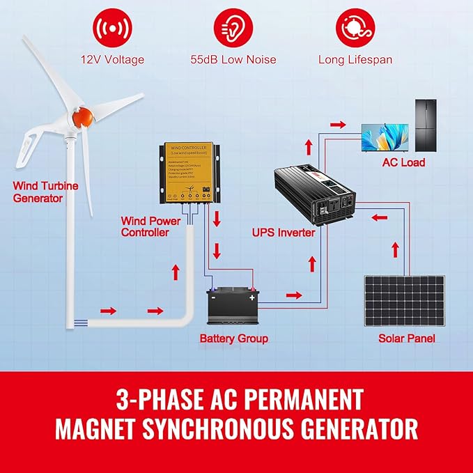 Happybuy 500W Wind Turbine Generator with Anemometer 12V Wind Power Kit 3-Blade Wind Generator MPPT Controller &amp Adjustable Windward Direction Ideal for Home Farm RVs Boats
