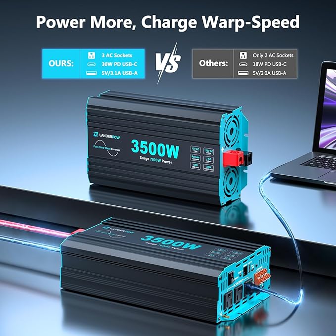 Pure Sine Wave 3500W Power Inverter 12V DC to 120V AC for RV Truck Home Off-Grid Solar Inverter with 3 AC Outlet 30W USB-C 5V 3.1A USB Hardwire Port 15FT Remote Control Surge 7000W