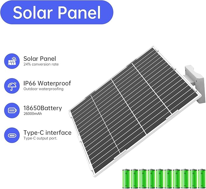 SECUPOE 20Watt Solar Panel with 26000mAh Battery – 12VDC Output Fast Charging IP65 Waterproof Ideal for Security Cameras Outdoor Lights &amp More