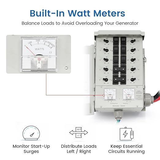 EGS107501G2KIT 30A 10-Circuit Generator Transfer Switch Kit 120/240V Backup Power7500W Includes Inlet Box &amp 10ft L14-30 Cord Built-in Watt Meters Backfeed Protection