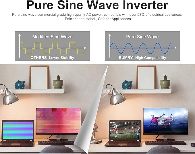 SUMRY Hybrid Solar Inverter 4000W DC 24V to AC 120V Pure Sine Wave Power Converter Glass Top Cover with LCD Display 140A MPPT Charge Controller Supports Battery-Less or AGM Lithium Battery