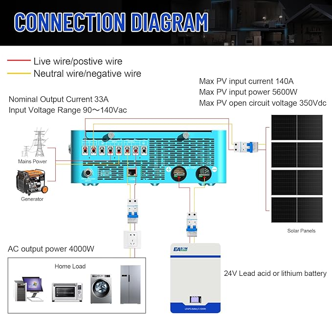 POWLAND 4000W Hybrid Solar Inverter | 24V DC to 120V AC Pure Sine Wave | LCD Display with Glass Top | 140A MPPT Charge Controller | Battery-Less &amp Lithium/AGM Battery Compatible