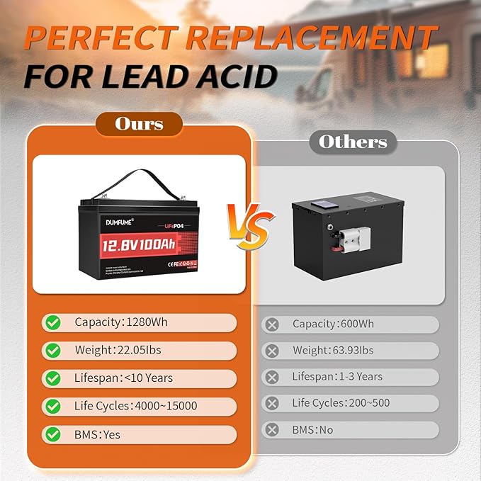 12V 100Ah LiFePO4 Lithium Battery Built-in 100A BMS Group 31 6000+ Deep Cycles Rechargeable Battery Ideal for RV Solar Off-Grid Systems Home Energy StorageMarine
