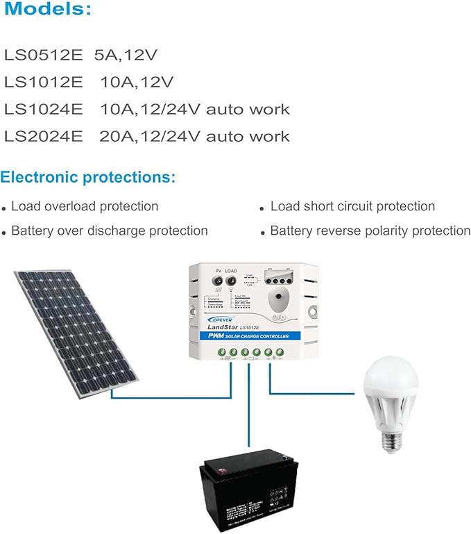 EPEVER Solar Charge Controller 10A 12V PWM Regulator with LED Indicator for Off Grid Solar Panel Battery Charging System (LS1012E)
