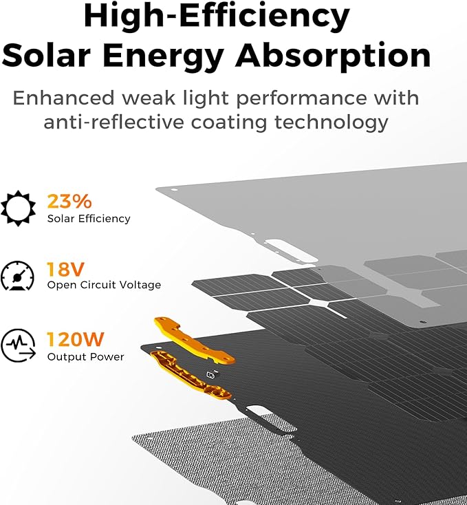 UDPOWER 120W Portable Solar Panel for Power Station Generator 18V Foldable Solar Cell Solar Charger with High-Efficiency Battery Charger for Outdoor Camping Van RV Trip