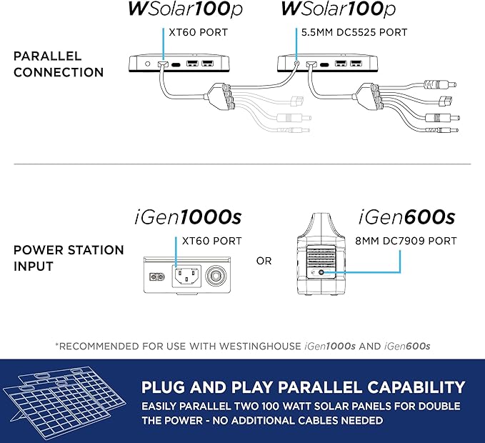 Westinghouse Portable 100W Solar Panel for Portable Power Stations iPhone iPad Tablets Laptop with QC 3.0 USB and USB-C ports DC Output for Outdoors Camping RVs and Travel