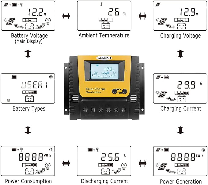 60A Solar Charge Controller 12V 24V 36V 48V Max PV 100VDC Backlit Display Solar Panels Off-Gird Quattro USB Intelligent PWM Regulator for LFP AGM SLD FLA BAT (60A)