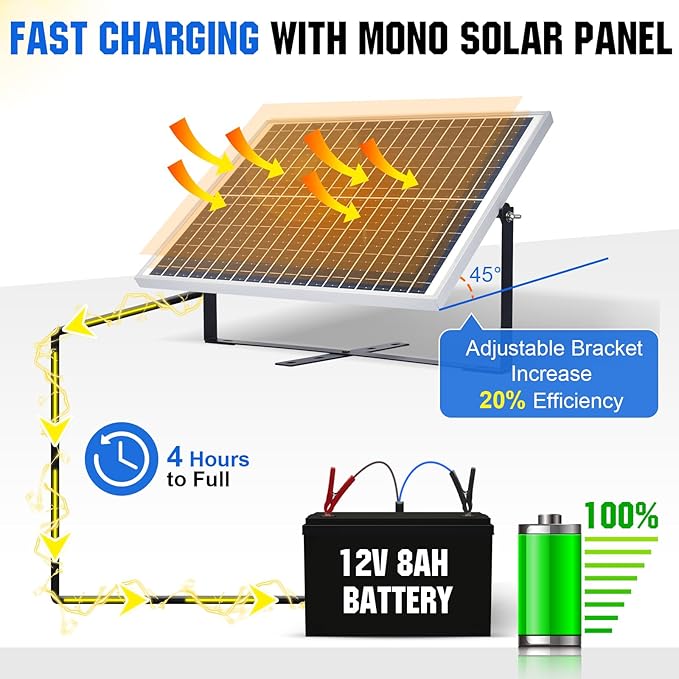 ECO-WORTHY 25 Watts 12V Off Grid Solar Battery Charger Kit: Waterproof Solar Panel + Adjustable Mount Bracket + SAE Connection Cable +10A Charge Controller for Car RV Marine Boat 12V Battery