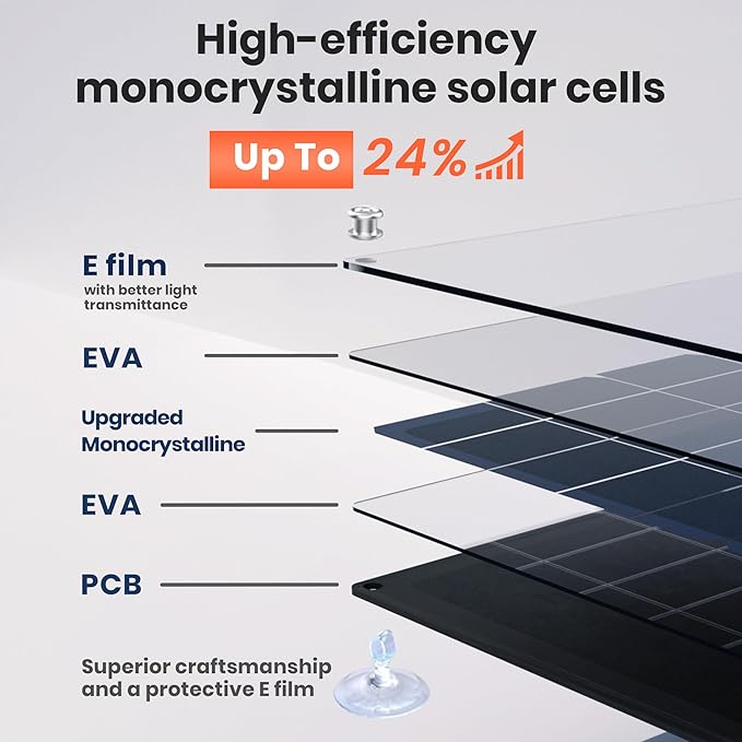 FlexSolar 20W 12V Solar Panel Battery Charger Maintainer Kits Trickle Charger with Built-in Charge Controller Cigarette Lighter Alligator Clips O-Rings OBDII Connector for Car TruckTractor Boat