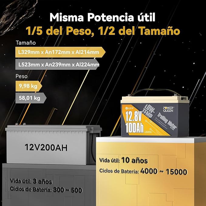 Power Queen Batería LiFePO4 12V 100Ah con Protección contra Bajas Temperaturas100A BMS Celdas de Batería de Litio de Grado A15000 Ciclos para RV BarcoCaravana Sin Red Camping Pesca