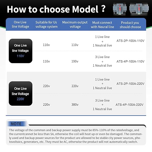 100Amp 220V AC Dual Power Automatic Transfer Switch ATS 2P Manual Changeover Electrical Switch Solar Back Up Power Auto Selector Overvoltage Undervoltage 50/60Hz CE Certified