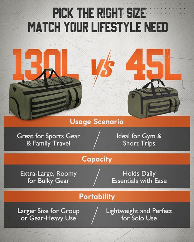 Gonex 130L Extra Large Duffel Bag for Men Heavy Duty 3 in 1 Convertible Carry Travel Duffle with Shoe Compartment Tactical Loops Sports Gear Bag for Family Trips (Army Green)