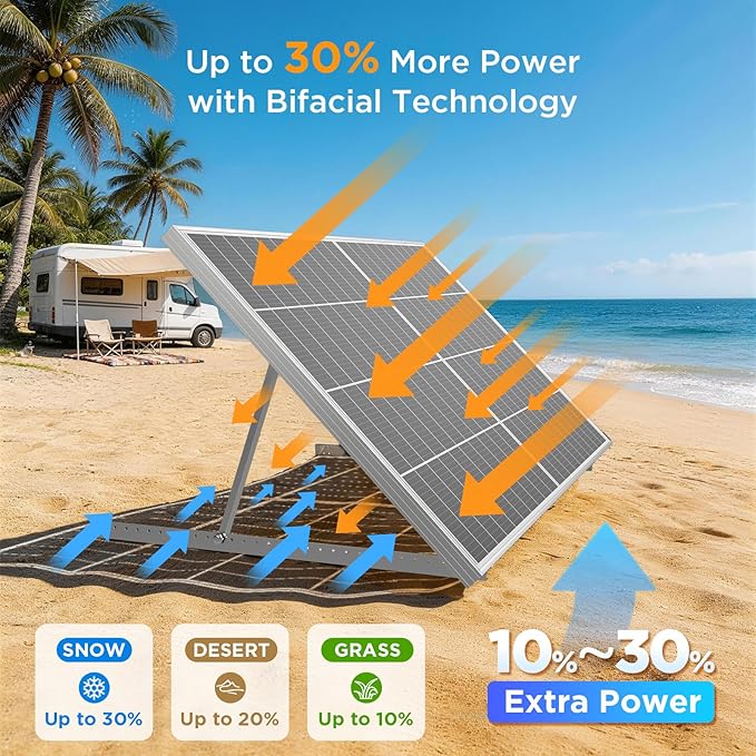 N-Type 16BB 400W Bifacial Solar Panel 2×200W Solar Panels for 12V/24V Battery Systems 25% High Efficiency Dual-Module Anti-Shade Design for RV Van Marine Rooftop Home Off-Grid
