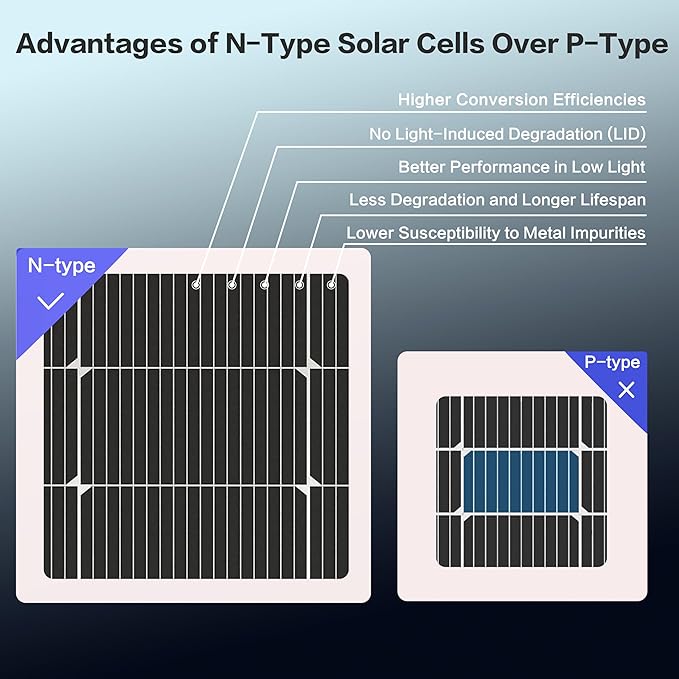 400 Watt Solar Panels N-Type 16BB 400W Bifacial Solar Panel 25% High Efficiency Solar Module Work with 24V Solar Panel for Homes Rooftop Power Station Farm RV and Off-Grid Applications