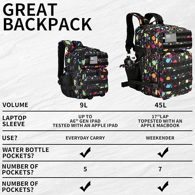 9L Mini Tactical Backpack for Men and Women Tactical Backpack Small for Hiking Small Tactical Bag (Fluorescent Tie Dye)