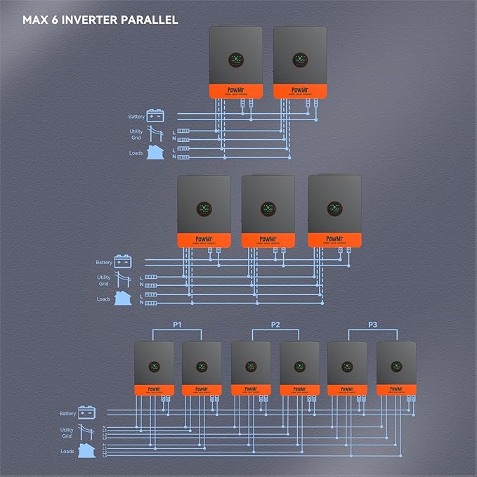 PowMr Solar Inverter 5000W 48Vdc to 110Vac 5200W Split-Phase Solar Inverter Built-in 100A MPPT Controller | Max.PV Input 6KW 500VOC | Support 6 Units Parallel and Batteryless Run