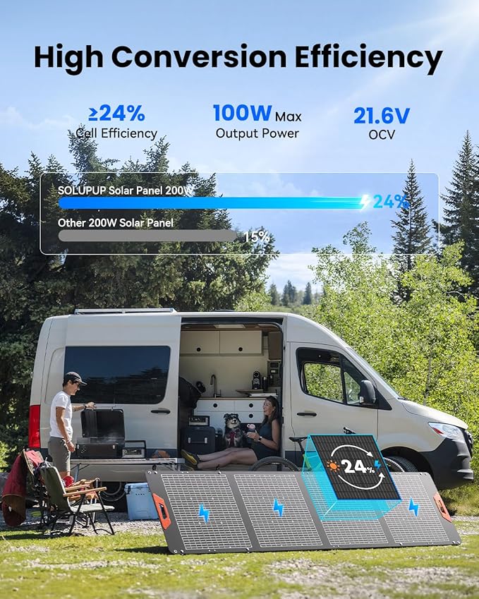 SOLUPUP 200W Portable Solar Panel – 24% High Efficiency Bifacial Solar Panel with MC4 Output IP65 Waterproof Foldable Solar Charger with Kickstand for Power Station RV Camping Off-Grid and Blackouts