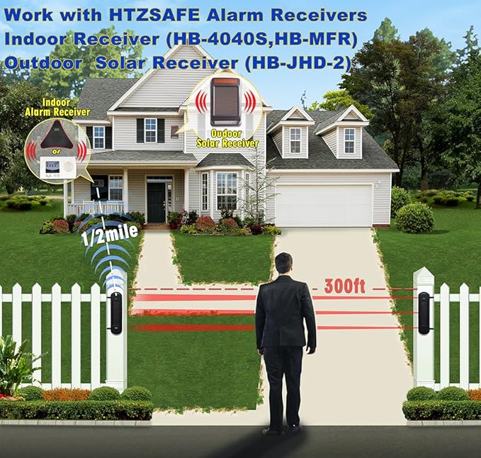 HTZSAFE Solar Wireless Outdoor Photoelectric 3 Beam Sensor Waterproof(IP66) Wireless Transmission Range Up To 1/2 Mile Infrared Detection Range Up To 300 Feet