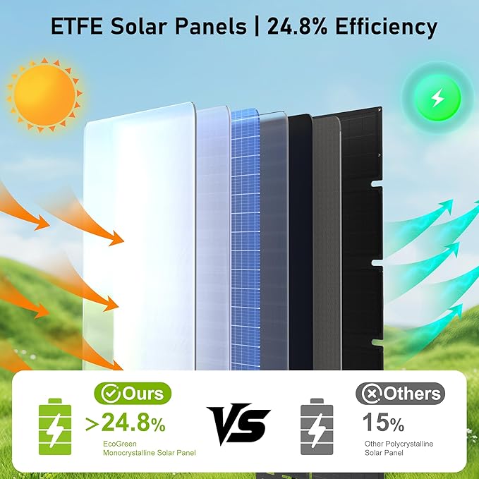 Portable Solar Panel 100W Monocrystalline 24.8% High Efficiency Foldable Solar Panel Panel Solar Kit IP65 Waterproof for Camping RV Backpacking Outdoor Use