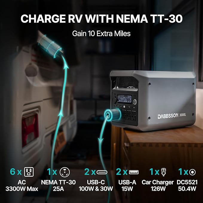 DABBSSON 3072Wh Portable Power Station Semi-Solid LiFePO4 3000W AC Output 6TT-30 1 for Charging RVP-Boost 3600W Compact Lightweight 1.3X Runtime0-80% 1.5H3000L Solar Generator for Camping/Home