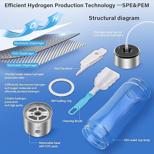 2026 Upgraded Hydrogen Water Bottle 2400 Hydrogen Water Bottle Generator Hydroh Hydrogen Water Machine Improve Water in 3 Mins for Home Office Travel Daily Drinking
