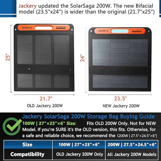 Solar Panel Travel Bag Compatible with 2 Jackery 100W / 200W Padded Portable Solar Panel Storage Bag Compatible with Jackery SolarSaga 100W 100X 200W (100W | 27×23×6)