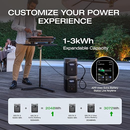 EF ECOFLOW Portable Power Station DELTA 2 1024Wh LiFePO4 (LFP) Battery 1800W AC/100W USB-C Output Solar Generator(Solar Panel Optional) for Home Backup Power Camping &amp RVs
