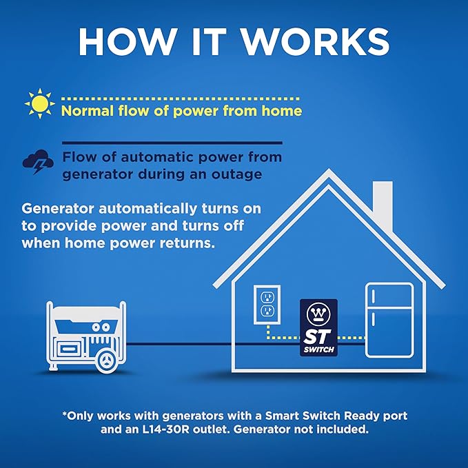 Westinghouse Outdoor Power Equipment ST Switch with Smart Portable Automatic Transfer Technology Home Standby Alternative For Sump Pumps Refrigerators and More Black and White