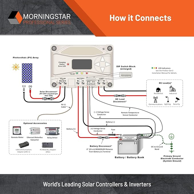 Morningstar Prostar 40A MPPT Solar Charge Controller w/ Meter (PS-MPPT-40M) - Intelligent Solar Panel Regulator Supports 12V/24V LA/Lithium Batteries LVD/Lighting Control HazLoc Rated Low Noise