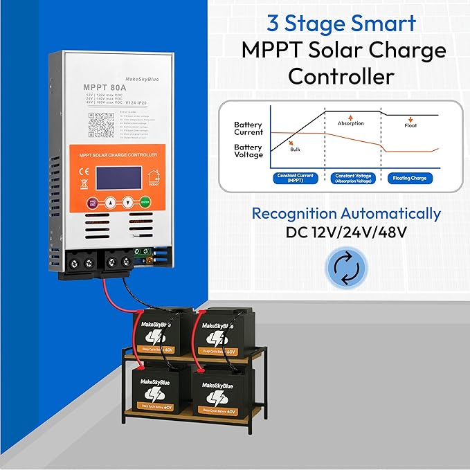 Upgraded V124 80A MPPT Solar Charge Controller 12V/24V/48V AutoMax 160V PV Input LCD Display Compatible with Lithium LiFePO4 AGM Gel Lead-Acid Batteries