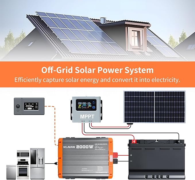 2000W Pure Sine Wave Inverter12V DC to 110V AC Power Inverter for Vehicles RVTruckCarSolar Off-Grid Converter with 2 AC Outlet27W Type-C5V 3A USB-AHardwire Port16ft Remote Controller