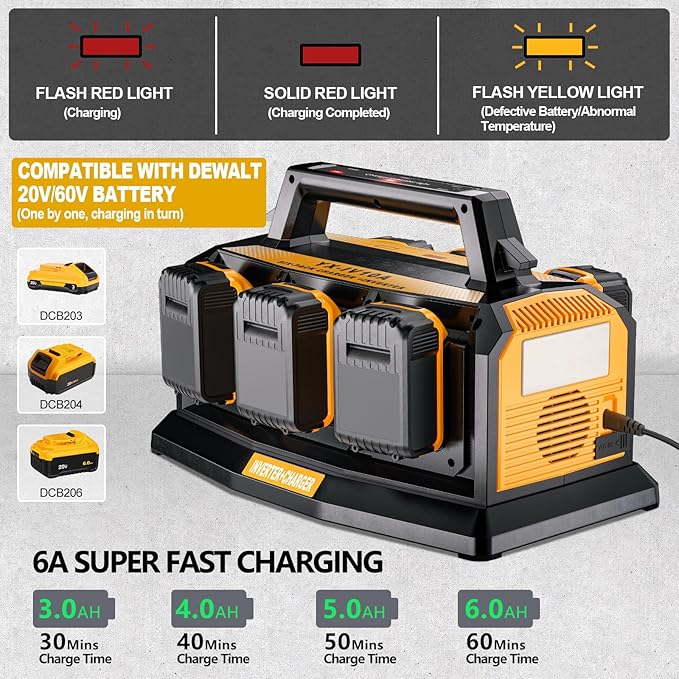2-in-1 Portable Inverter Charger 1200W Pure Sine Wave Inverter &amp 6A Rapid Charger for DeWalt 20V Battery 6-Port DC to AC 120V Converter 3 USB-A + 3 USB-C 300lm LED Light for RV Camp Off-Grid