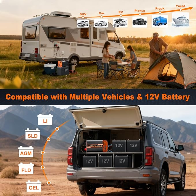 4000W Pure Sine Wave Inverter 12V DC to 110V/120V AC Heavy Duty Power Inverter for Home Backup Off-Grid Solar RV Truck with 4 AC Outlets Dual LCD Display Remote Control Hardwire Port