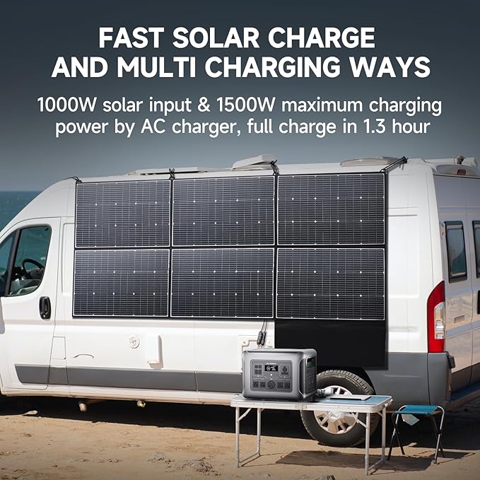 ALLPOWERS R2500 V2 Portable Power Station 2500W (Peak 5000W) Solar Generator 1920Wh LiFePO4 Battery Ultra-Fast 0-80% Charging in 1 Hour for Home Backup Power Outages Outdoor Camping and RVs