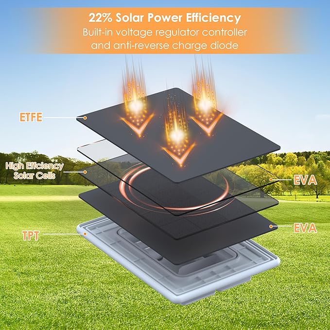 Solar Panel for Security Camera6W Solar Panels with Micro USB&ampUSB-C Port for DC 5V Outdoor CameraSolar Charger for Rechargeable Battery CameraIP65 Waterproof360° Adjustable Mount9.8ft Cable (