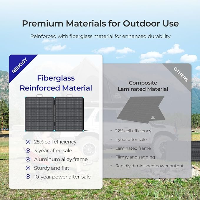 Renogy 100 Watt Solar Panel Suitcase N-Type 100W Portable Foldable Solar Panels 25% High Efficiency with 19% Lighter Fast Setup with Kickstands IP67 Waterproof for RV Camping Off-Grid Blackouts