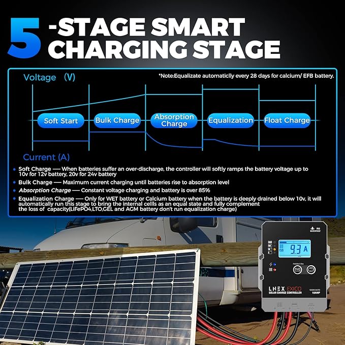 LNEX Solar Charge Controller Waterproof 10A Super Thin Panel Battery Intelligent Regulator With LCD Display 12V/24V PWM Controller for LiFePO4 AGM Gel Flooded and Lithium Battery