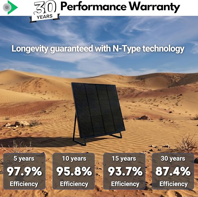 2pcs Bifacial Solar Panel N-Type 18BB 200W - Total 400W Bifacial Solar Panels with Anti-PID Technology Optimized for Farms Rooftops Marine Use