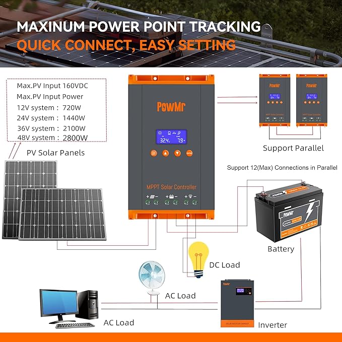 MPPT Solar Charge Controller 60AMP for 12V/24V/36V/48V Auto MAX 160V 2800W Input 150V w/LCD Display for Lead-Acid Lithium Battery -- Parallel Version