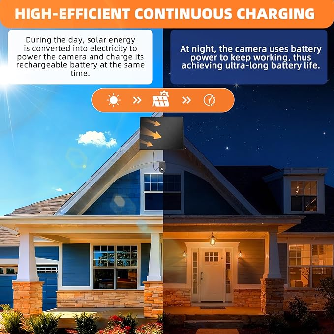 2 Pack Solar Panel Charger for Ring Security Cameras Works with Spotlight/Stick Up Cam (Plus/Pro/Battery Models) 5W 13ft Long Cable USB-C Adapter Weatherproof Design