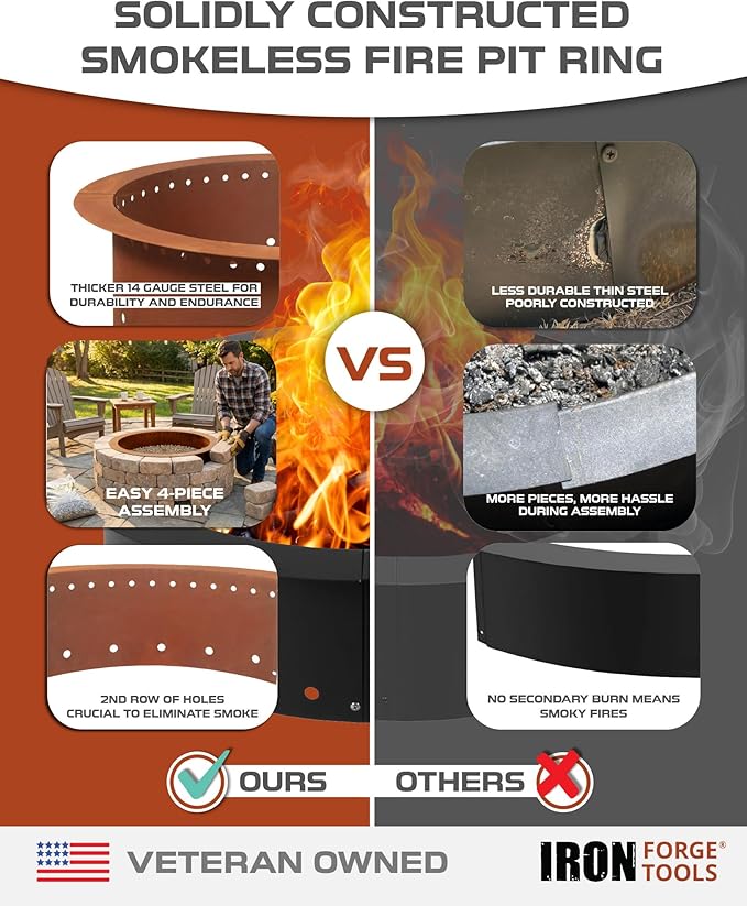 Heavy Duty Metal Smokeless Permanent Fire Pit Ring 42 inch Outer/36 inch Round Fire Pit Insert Liner for Outdoor Firepits for Outside Corten Steel (42x36x10) Patent Pending