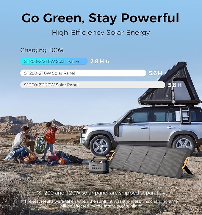 UDPOWER S1200 1190Wh Solar Generator Kit | 1200W Power Station + 120W Solar Panel | Portable Power for Home Backup RV &amp Outdoor