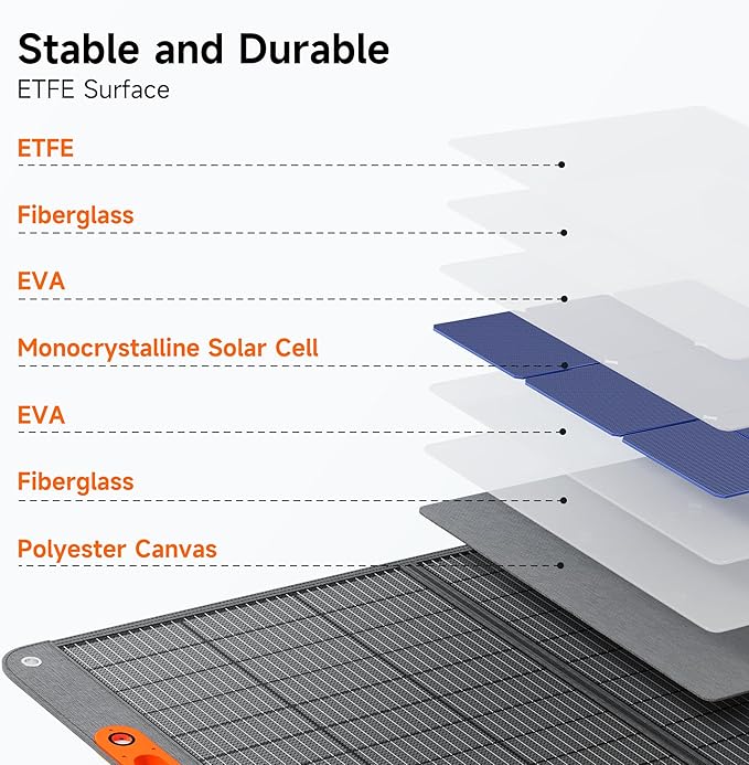 400W Portable Solar Panel for Power Station 24% High Efficiency Lightweight ETFE Foldable Solar Panel Charger MC4 Output IP65 Waterproof for Outdoor Camping RV Emergency Power Supply