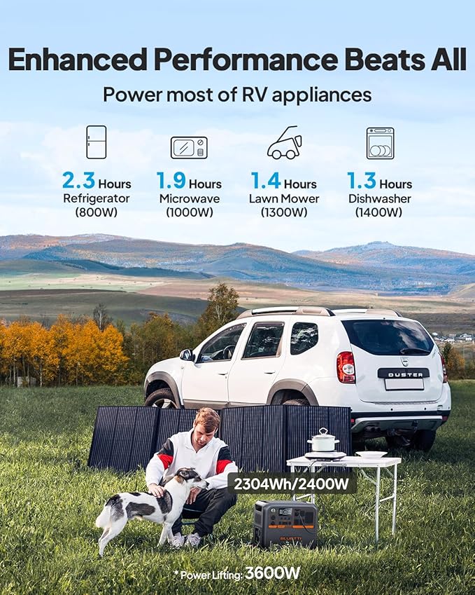 BLUETTI AC200PL Portable Power Station 2304Wh Solar Generator Expandable to 8448Wh w/ 4 2400W AC Outlets (3600W Power Lifting) 30A TT30 Output LiFePO4 Battery Backup for RV Camping Home Use