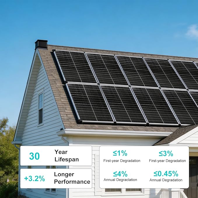 18BB 100 Watt Solar Panel N-Type 18V 100W Solar Panel 25% High Efficiency Monocrystalline PV Modules IP68 Waterproof for RV Marine Rooftop Farm Trailer Home Off-Grid System