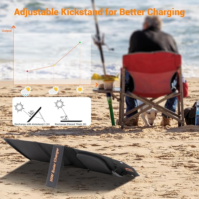 30W Solar Panel Charger Portable Foldable with USB-C &amp USB-A 18V MC4 DC Fast Charging for Backpacking Travel Camping iPhone LG Google Cell Phone Power Bank Generator Power Station