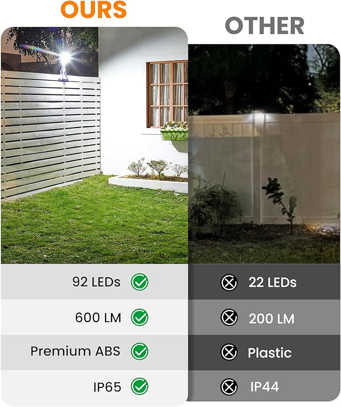 Motion Sensor Outdoor Lights with Flexible Octopus Tripod - 600LM Solar Sercurity Lights Waterproof Dual Charging Solar Ourdoor Light for CampingFence Patio (2Pack White)