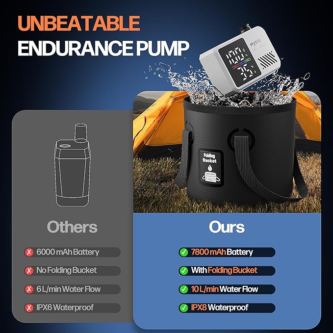 Mytrix Portable Camping Shower Pump with Foldable Bucket 10L/Min High Flow 7800mAh Rechargeable Battery 4 Spray Modes IPX8 Waterproof Outdoor Shower for Hiking Travel &amp Pets