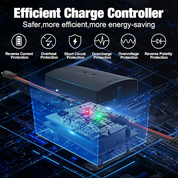 SOLPERK 15W Solar Battery Charger 12V Waterproof Solar Panel Charger + Upgrade 8A Charge Controller+ Adjustable Mount Bracket for Car Motorcycle Boat Marine RVTrailer TractorTruck etc.