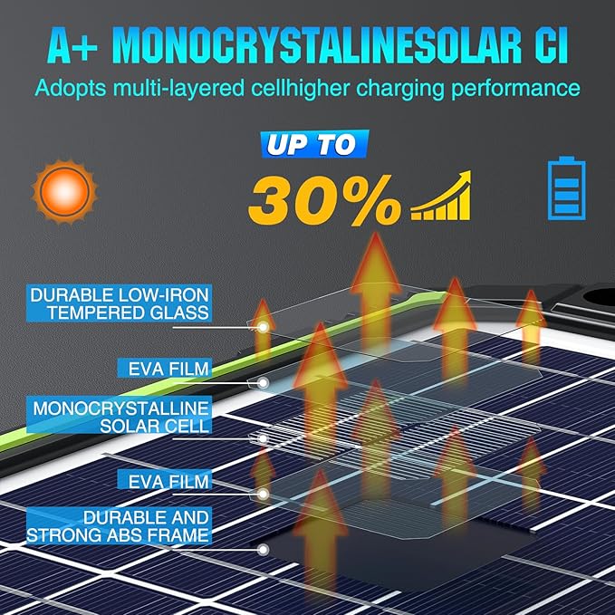 Sun Energise 10W 12V Solar Battery Charger Maintainer PRO Built-in Smart MPPT Charge Controller Waterproof 10 Watt 12 Volt Solar Panel Trickle Charging Kits for Car Auto Boat RV Marine Trailer